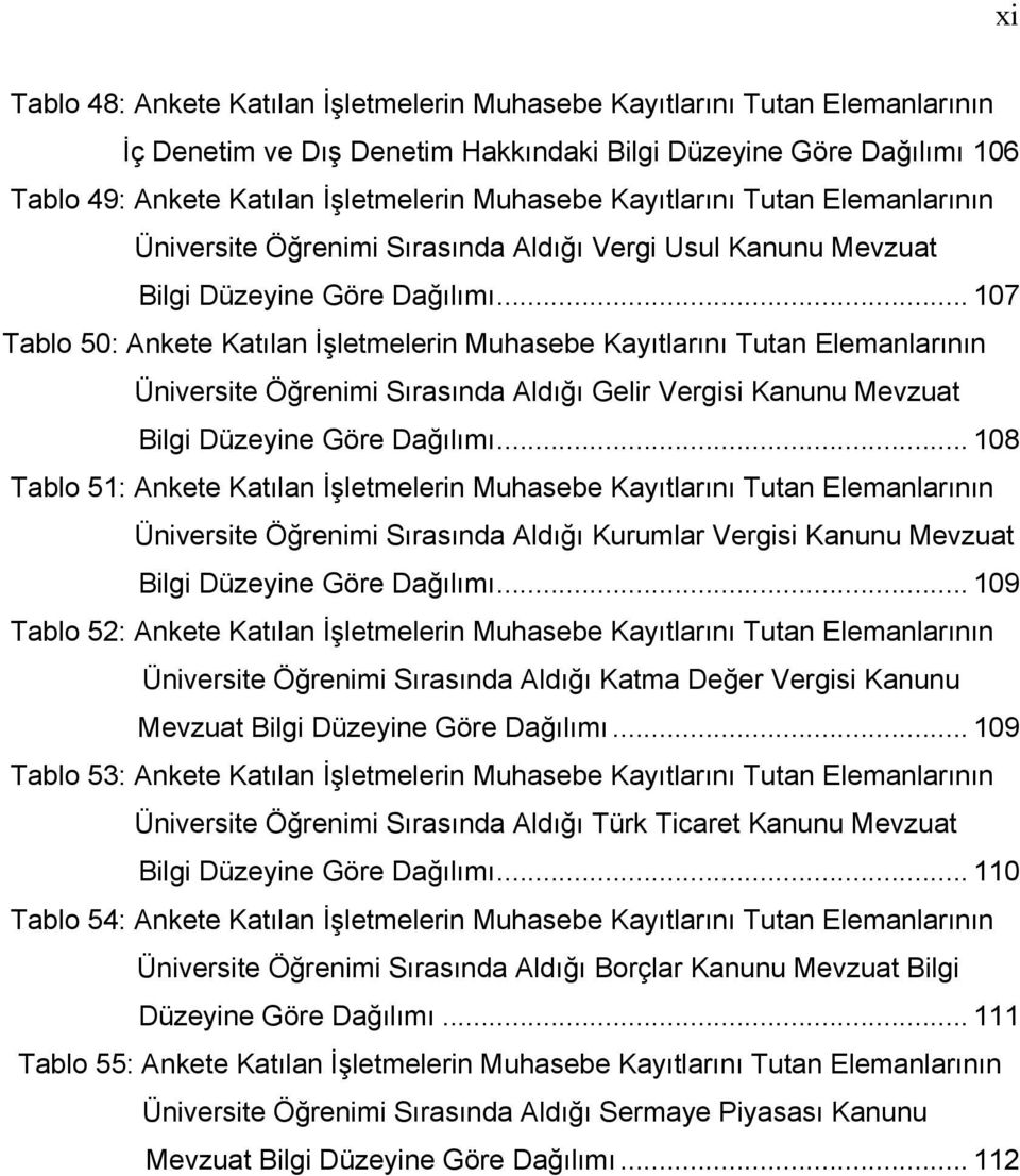 .. 107 Tablo 50: Ankete Katılan İşletmelerin Muhasebe Kayıtlarını Tutan Elemanlarının Üniversite Öğrenimi Sırasında Aldığı Gelir Vergisi Kanunu Mevzuat Bilgi Düzeyine Göre Dağılımı.