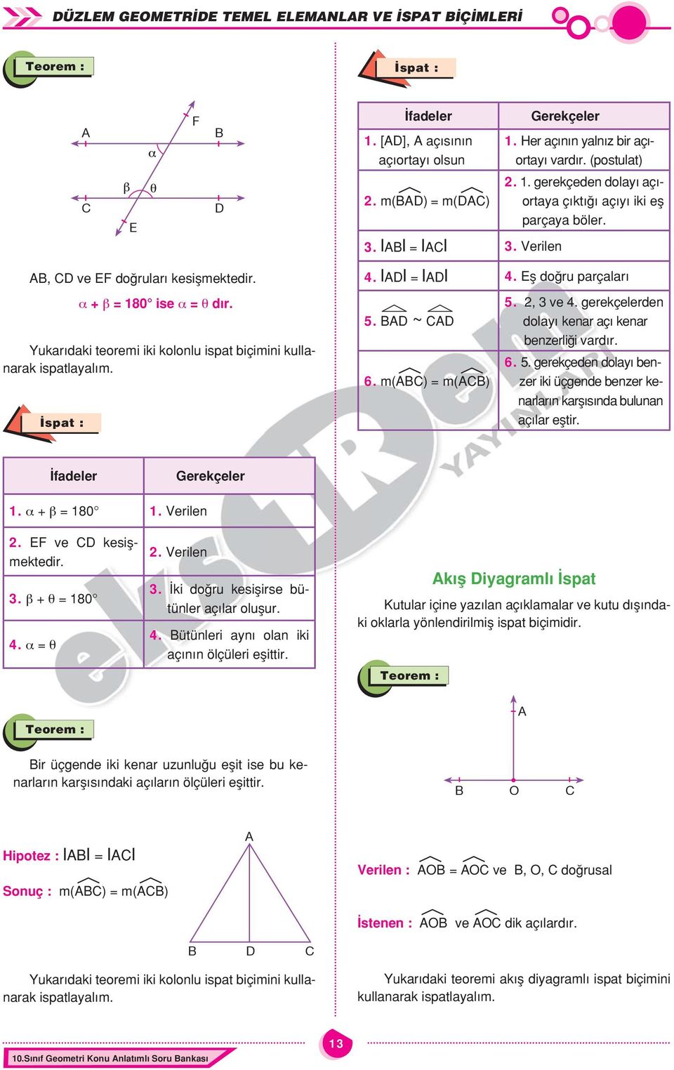 m() = m()., ve. gerekçelerden dol kenr ç kenr enzerli i vrd r... gerekçeden dol enzer iki üçgende enzer kenrlr n krfl s nd ulunn ç lr efltir. fdeler Gerekçeler. α + β = 80. Verilen. ve kesişmektedir.