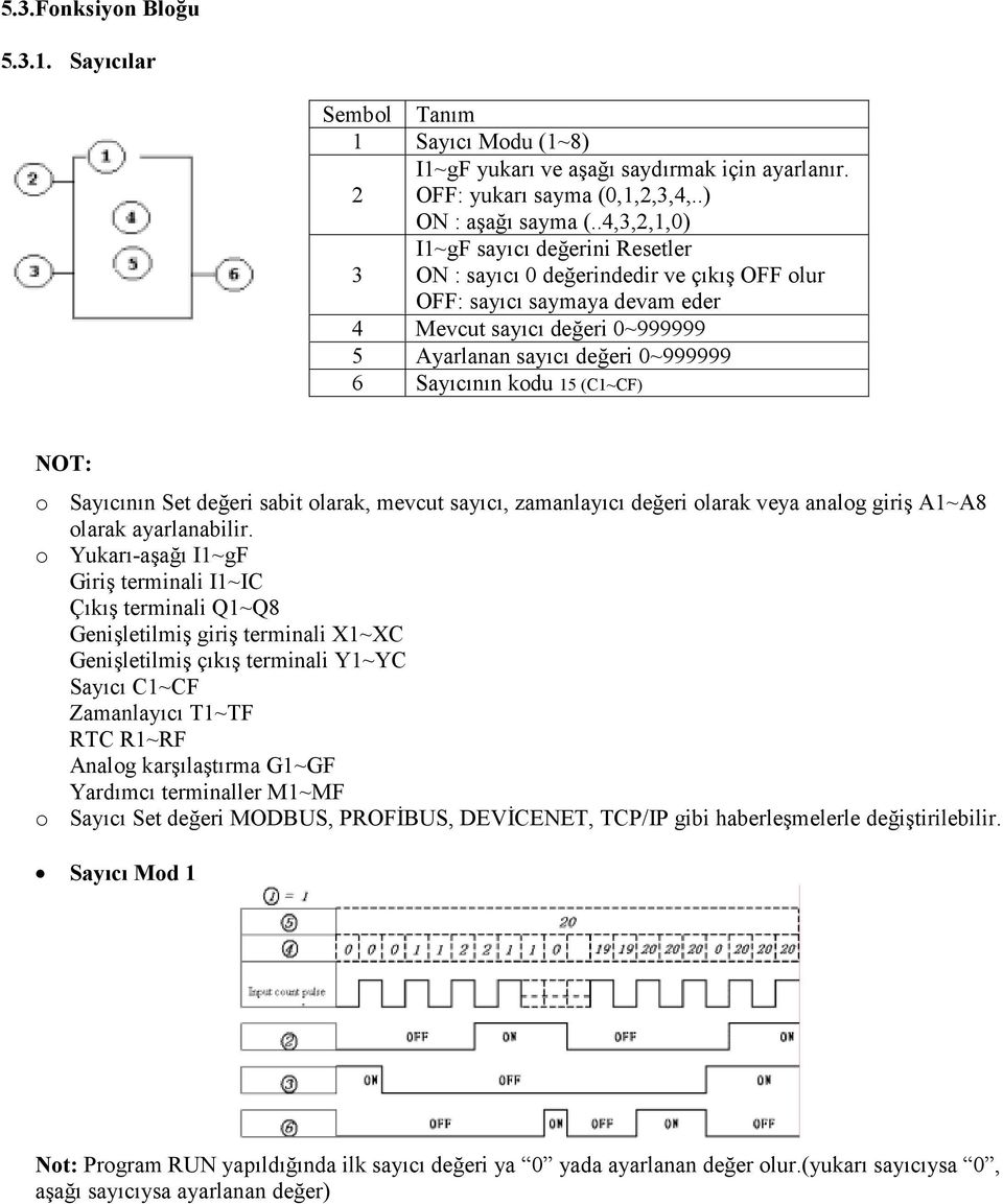 kodu 15 (C1~CF) NOT: o Sayıcının Set değeri sabit olarak, mevcut sayıcı, zamanlayıcı değeri olarak veya analog giriş A1~A8 olarak ayarlanabilir.