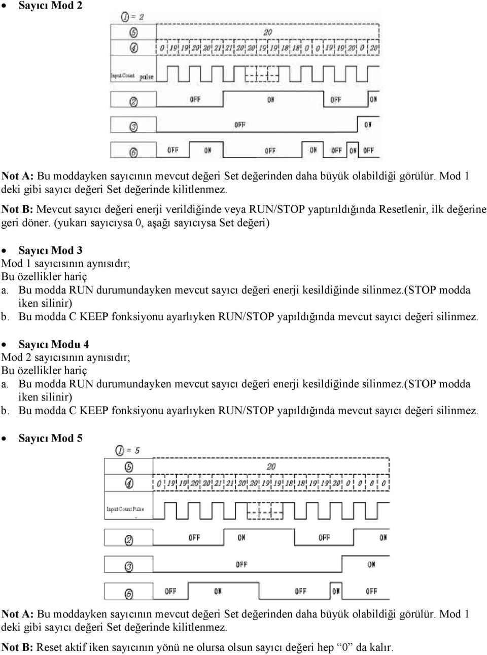 (yukarı sayıcıysa 0, aşağı sayıcıysa Set değeri) Sayıcı Mod 3 Mod 1 sayıcısının aynısıdır; Bu özellikler hariç a. Bu modda RUN durumundayken mevcut sayıcı değeri enerji kesildiğinde silinmez.