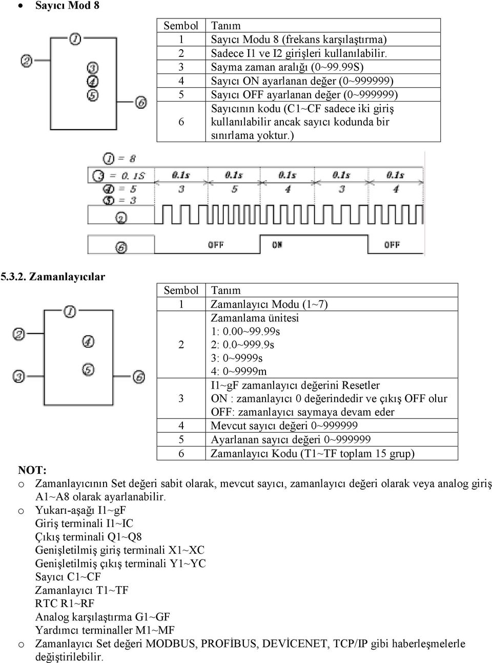 Zamanlayıcılar Sembol Tanım 1 Zamanlayıcı Modu (1~7) Zamanlama ünitesi 1: 0.00~99.99s 2 2: 0.0~999.