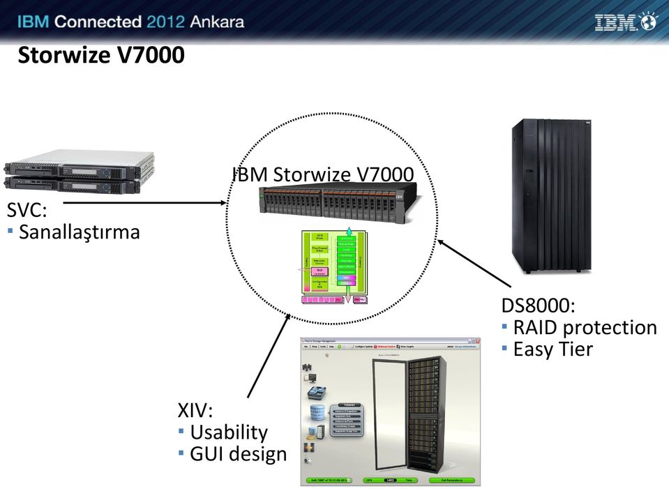 DS8000: RAID proecion