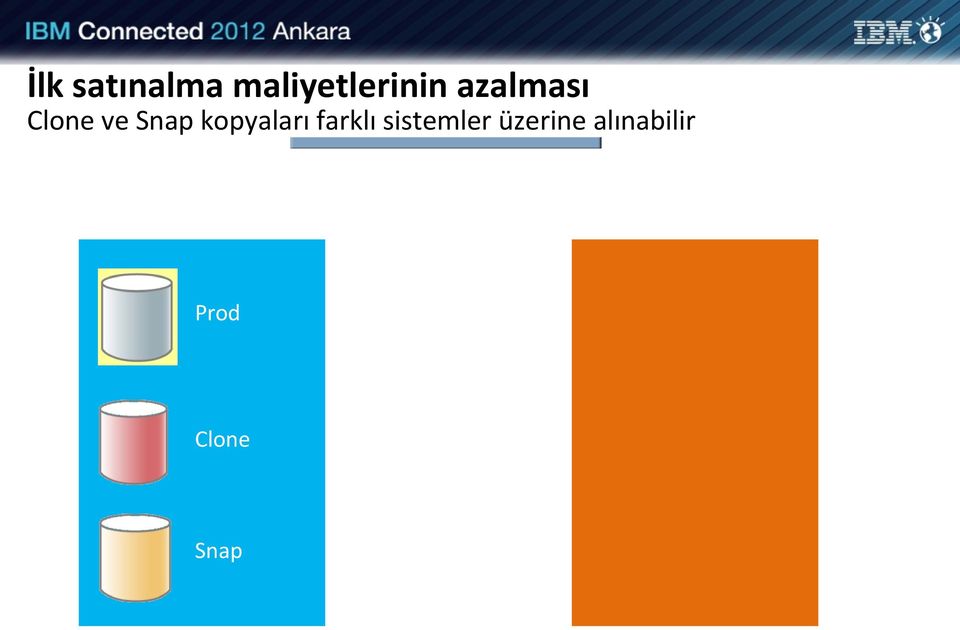 kopyaları farklı sisler