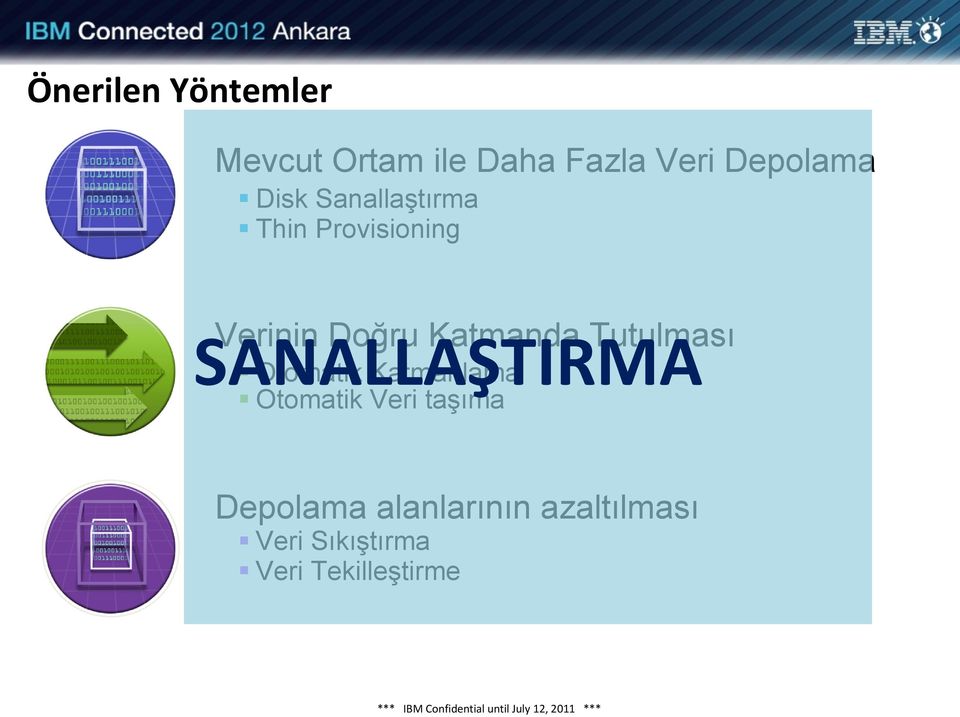 SANALLAŞTIRMA Oomaik Kamanlama Oomaik Veri aşıma Depolama