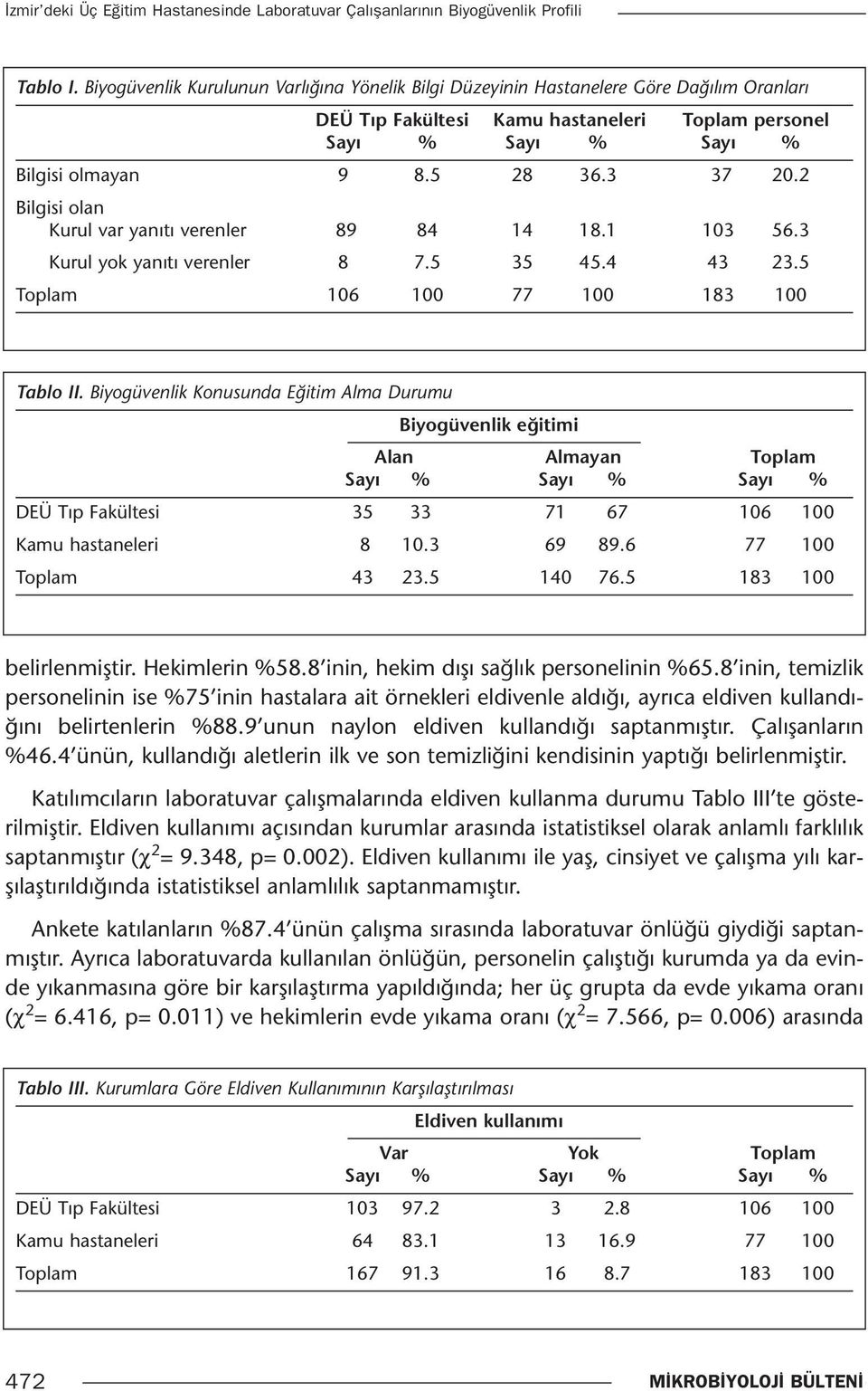 2 Bilgisi olan Kurul var yanıtı verenler 89 84 14 18.1 103 56.3 Kurul yok yanıtı verenler 8 7.5 35 45.4 43 23.5 Toplam 106 100 77 100 183 100 Tablo II.