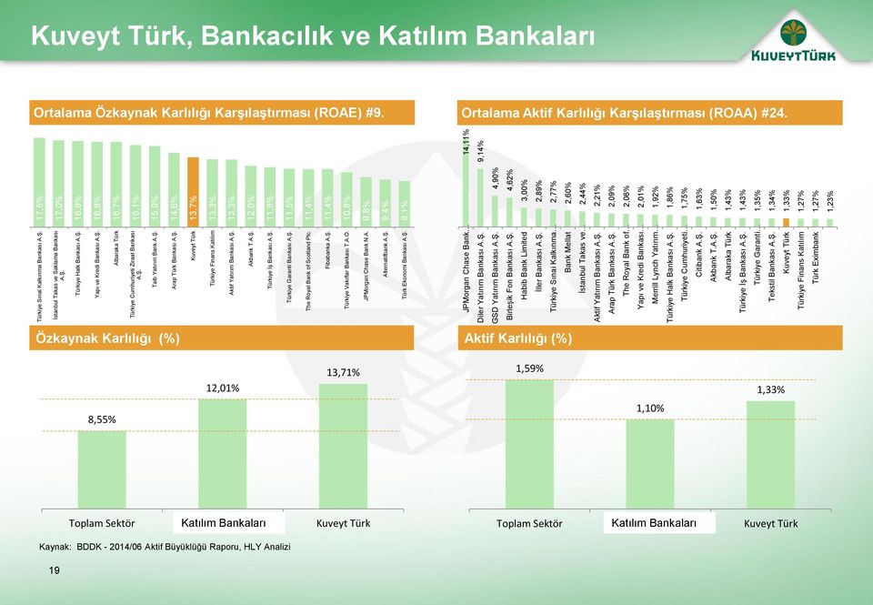 Ş. Türkiye Vakıflar Bankası T.A.O. JPMorgan Chase Bank N.A. Alternatifbank A.Ş. Türk Ekonomi Bankası A.Ş. JPMorgan Chase Bank Diler Yatırım Bankası A.Ş. GSD Yatırım Bankası A.Ş. Birleşik Fon Bankası A.
