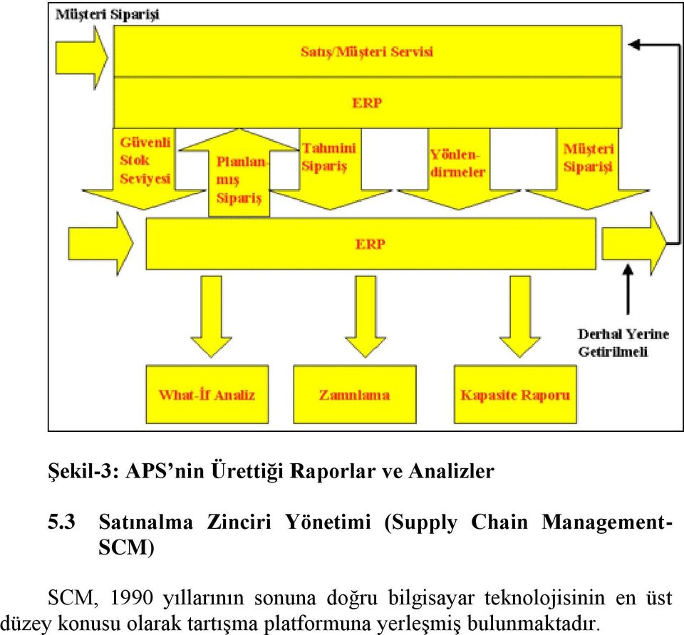 SCM, 1990 yıllarının sonuna doğru bilgisayar teknolojisinin