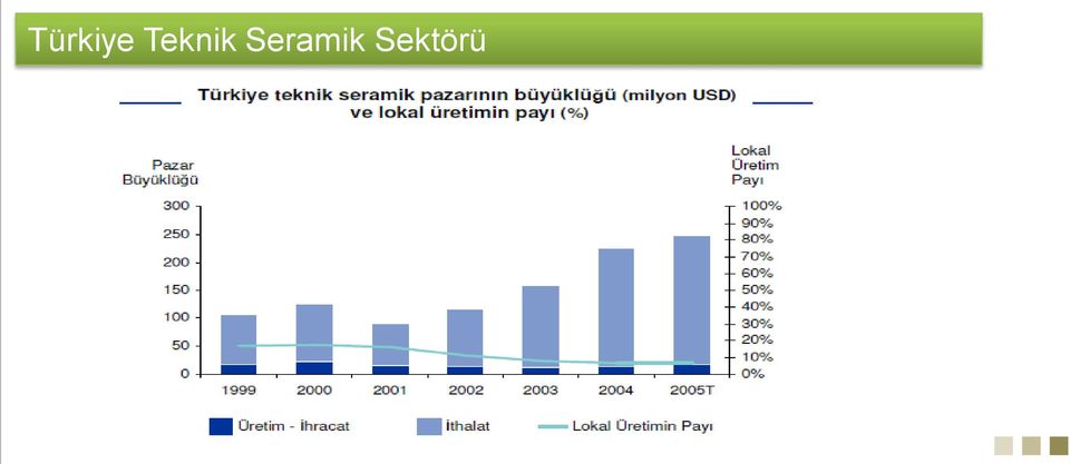 Seramik