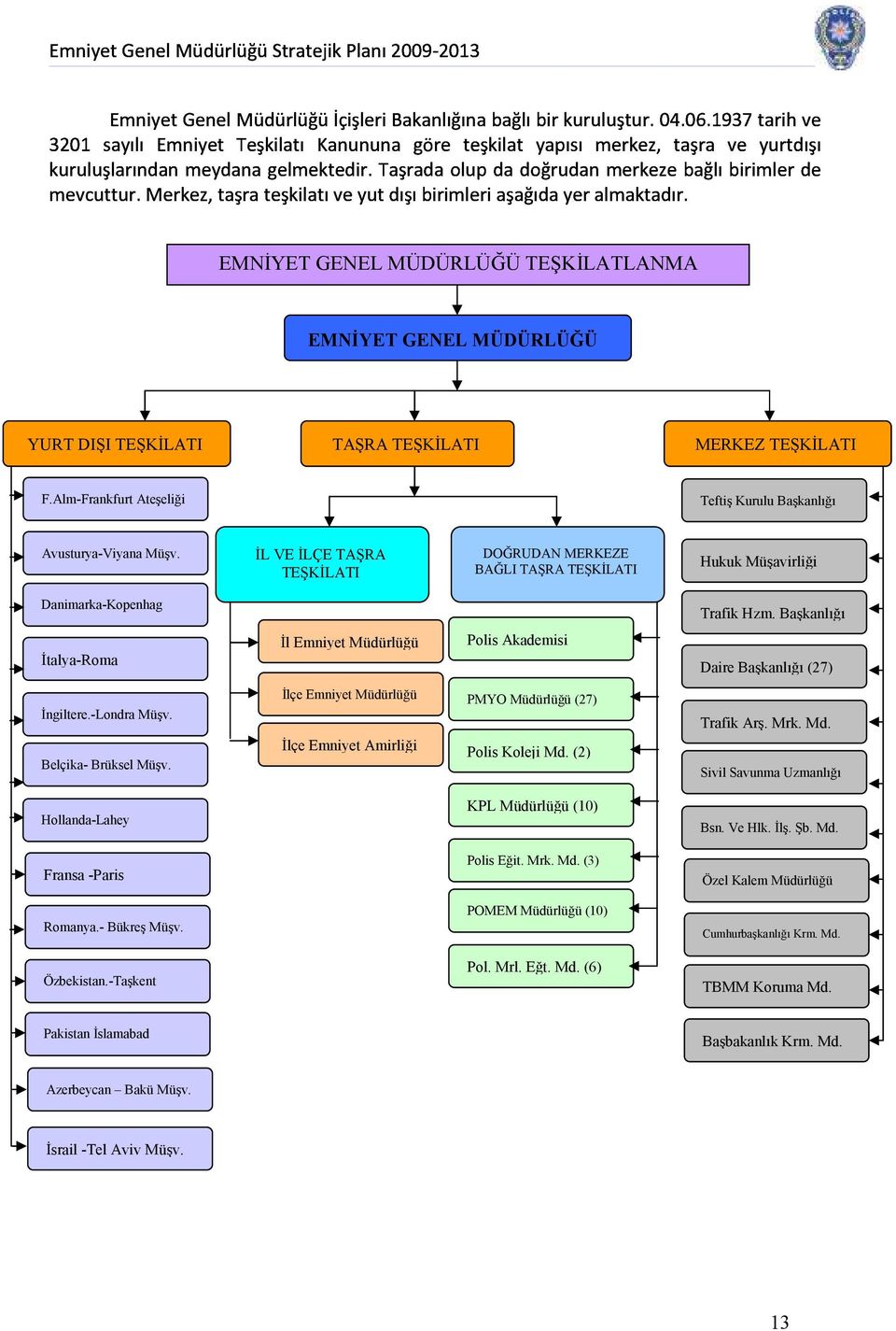 1937tarihve EMNİYET GENEL MÜDÜRLÜĞÜ TEŞKİLATLANMA ŞEMASI EMNİYET GENEL MÜDÜRLÜĞÜ YURT DIŞI TEŞKİLATI TAŞRA TEŞKİLATI MERKEZ TEŞKİLATI F.