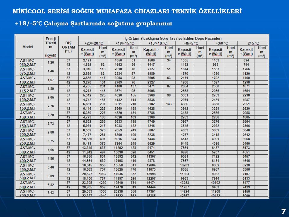 ÖZELLĠKLERĠ +18/-5 ÇalıĢma