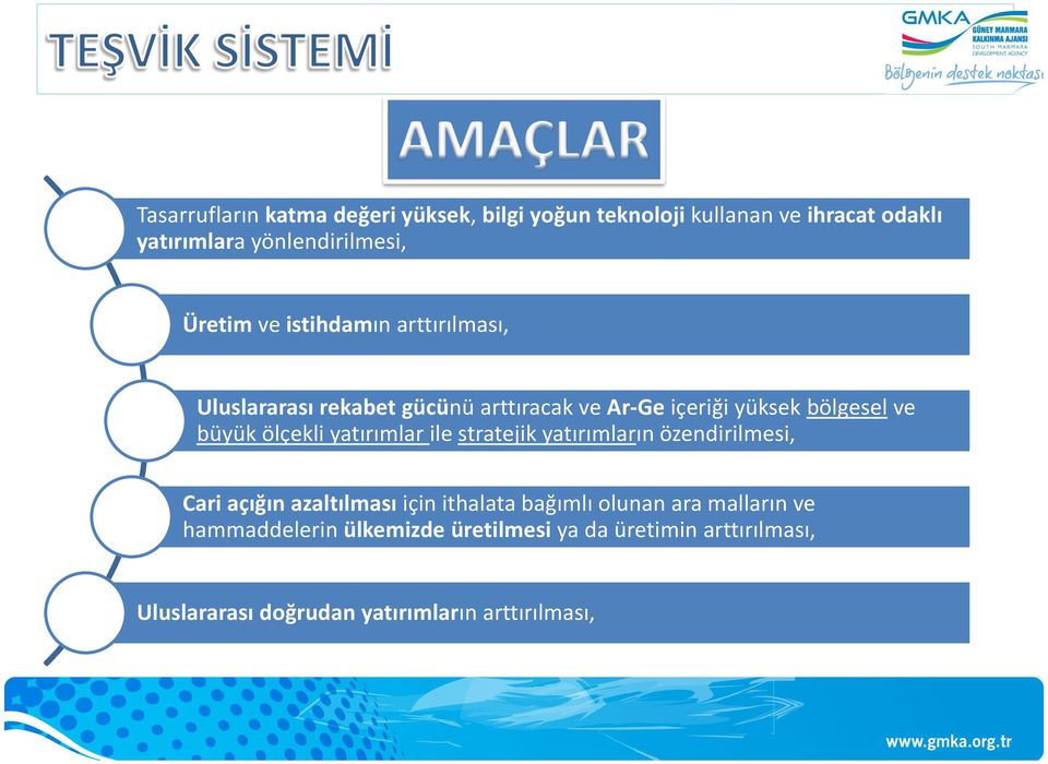 ölçekli yatırımlar ile stratejik yatırımların özendirilmesi, Cari açığın azaltılması için ithalata bağımlı olunan ara