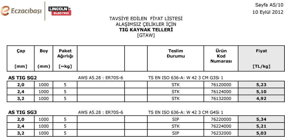 28 : ER70S-6 TS EN ISO 636-A: W 42 3 CM G3Si 1 2,0 1000 5 STK 76120000 5,23 2,4 1000 5 STK 76124000 5,10 3,2 1000 5