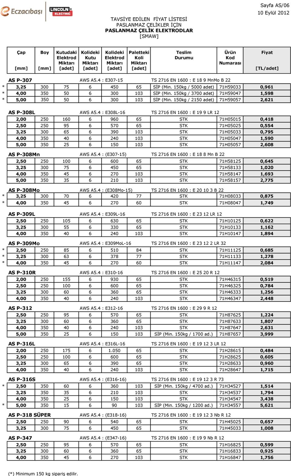 4 : E308L-16 TS 2716 EN 1600 : E 19 9 LR 12 2,00 250 160 6 960 65 STK 71H05015 0,418 2,50 250 95 6 570 65 STK 71H05025 0,554 3,25 300 65 6 390 103 STK 71H05033 0,795 4,00 350 40 6 240 103 STK