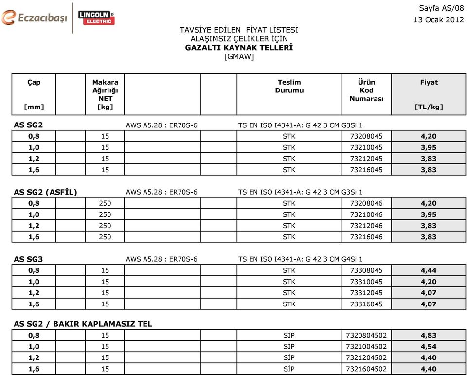 28 : ER70S-6 TS EN ISO I4341-A: G 42 3 CM G3Si 1 0,8 250 STK 73208046 4,20 1,0 250 STK 73210046 3,95 1,2 250 STK 73212046 3,83 1,6 250 STK 73216046 3,83 AS SG3 AWS A5.
