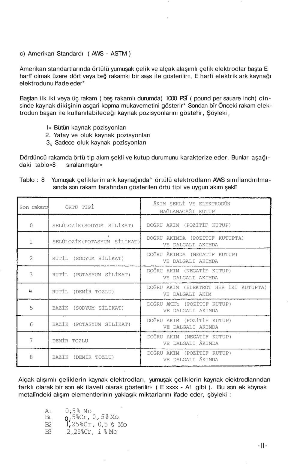 bîr Önceki rakam elektrodun başarı ile kullanılabileceği kaynak pozisyonlarını gösterir, Şöyleki t I«Bütün kaynak pozisyonları 2.