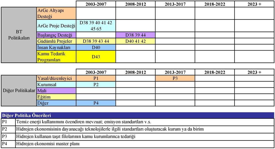 P1 Temiz enerji kullanımını özendiren mevzuat; emisy