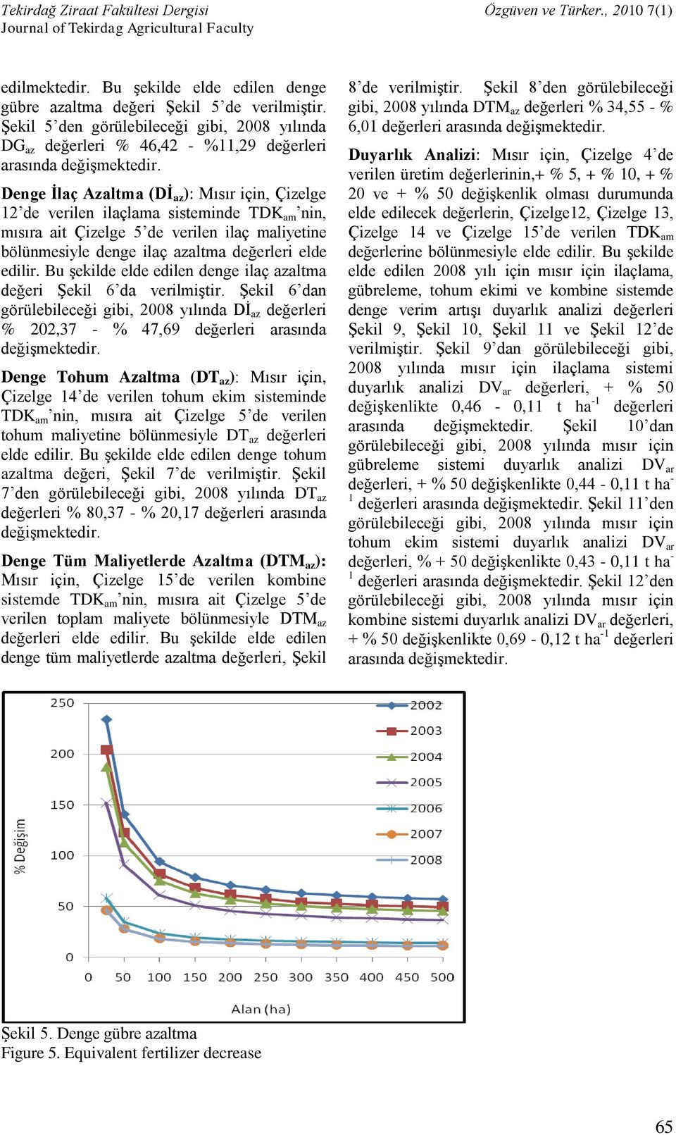 Bu şekilde elde edilen denge ilaç azaltma değeri Şekil 6 da verilmiştir. Şekil 6 dan görülebileceği gibi, 2008 yılında Dİ az değerleri % 202,37 - % 47,69 değerleri arasında değişmektedir.