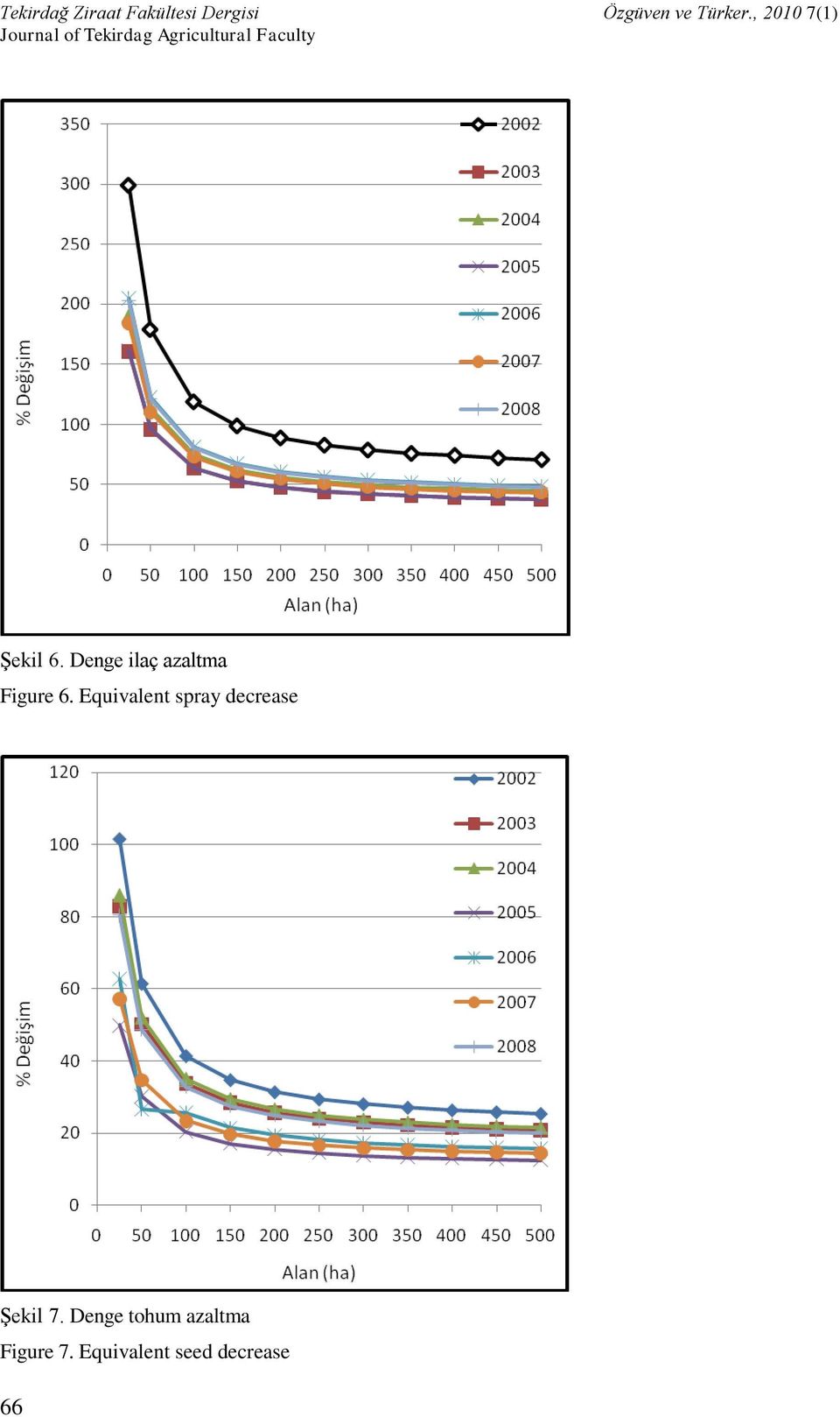 Equivalent spray decrease Şekil