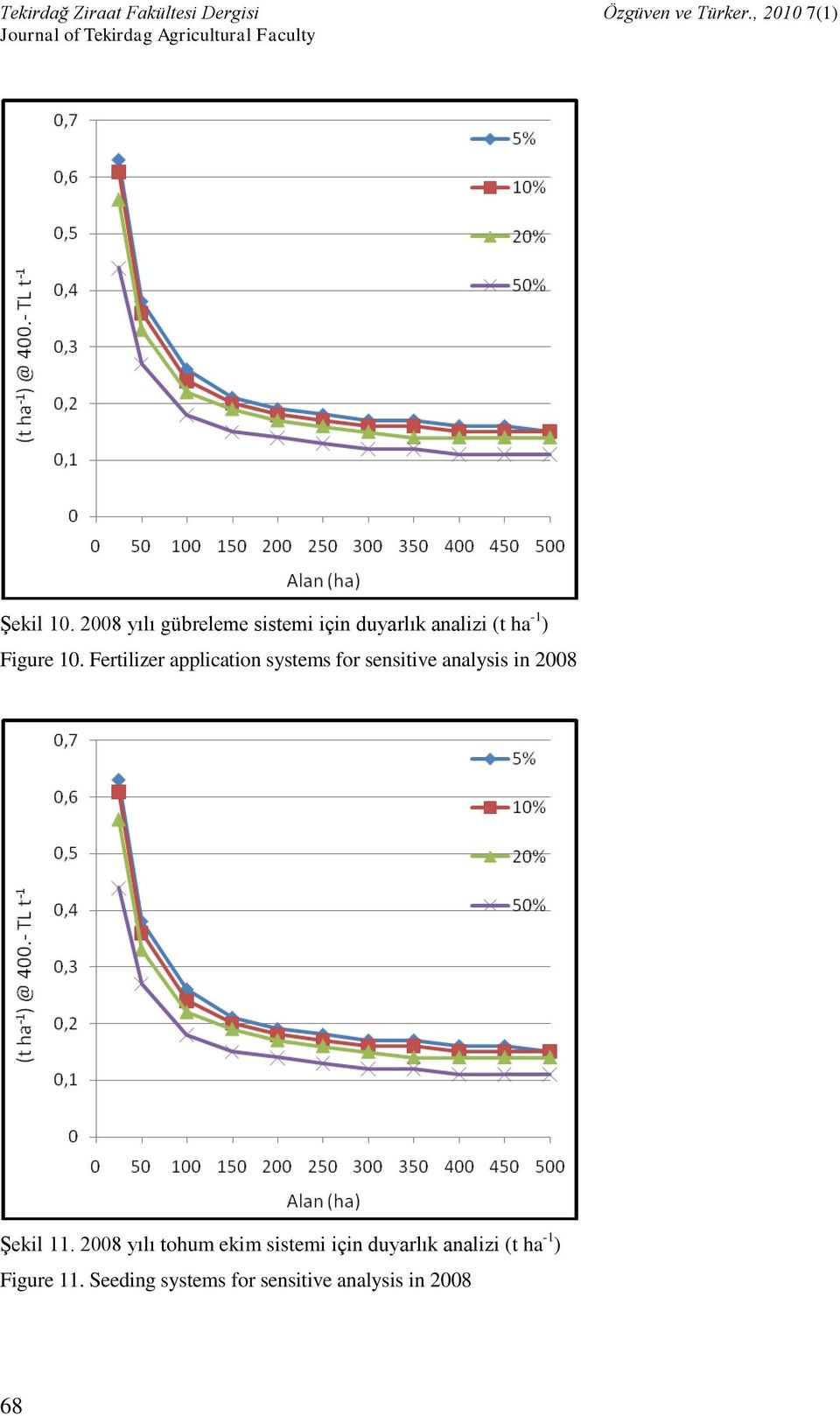 10. Fertilizer application systems for sensitive analysis in 2008