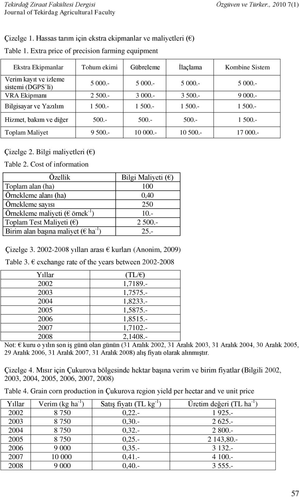 - 3 000.- 3 500.- 9 000.- Bilgisayar ve Yazılım 1 500.- 1 500.- 1 500.- 1 500.- Hizmet, bakım ve diğer 500.- 500.- 500.- 1 500.- Toplam Maliyet 9 500.- 10 000.- 10 500.- 17 000.- Çizelge 2.