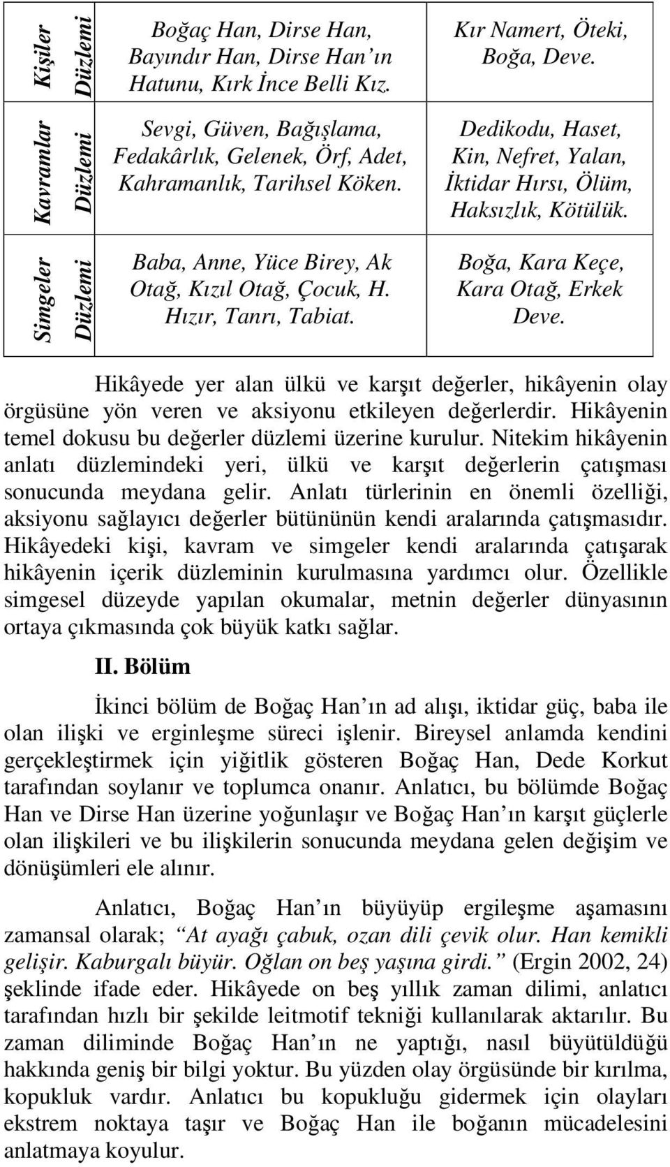 Dedikodu, Haset, Kin, Nefret, Yalan, İktidar Hırsı, Ölüm, Haksızlık, Kötülük. Boğa, Kara Keçe, Kara Otağ, Erkek Deve.