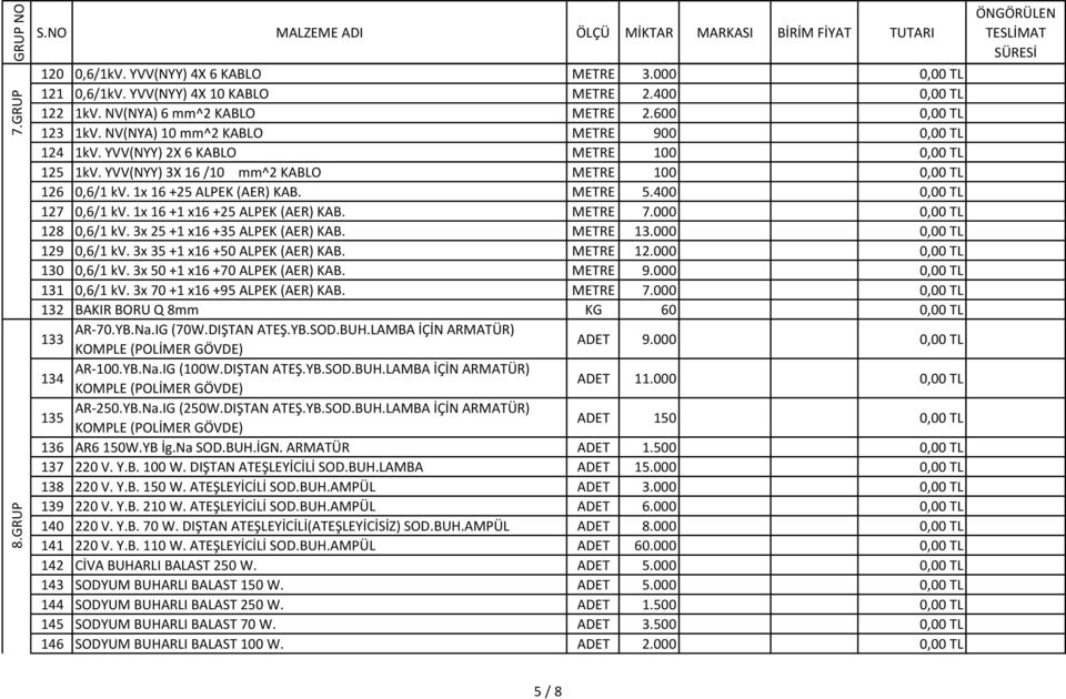 400 0,00 TL 127 0,6/1 kv. 1x 16 +1 x16 +25 ALPEK (AER) KAB. METRE 7.000 0,00 TL 128 0,6/1 kv. 3x 25 +1 x16 +35 ALPEK (AER) KAB. METRE 13.000 0,00 TL 129 0,6/1 kv. 3x 35 +1 x16 +50 ALPEK (AER) KAB.