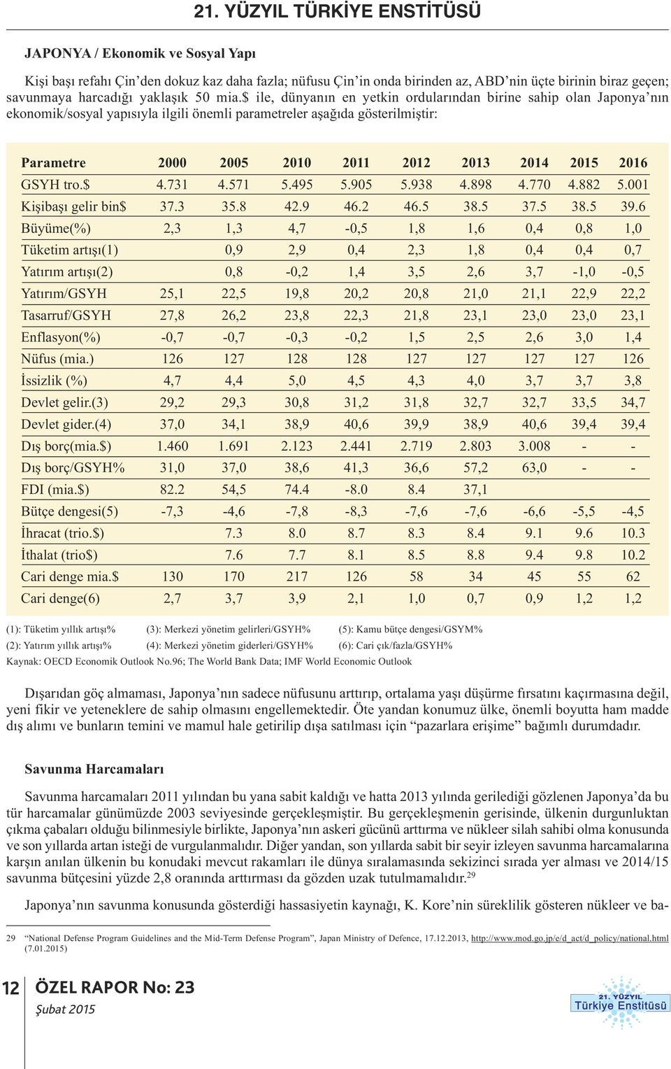 $ ile, dünyanın en yetkin ordularından birine sahip olan Japonya nın ekonomik/sosyal yapısıyla ilgili önemli parametreler aşağıda gösterilmiştir: Parametre 2000 2005 2010 2011 2012 2013 2014 2015