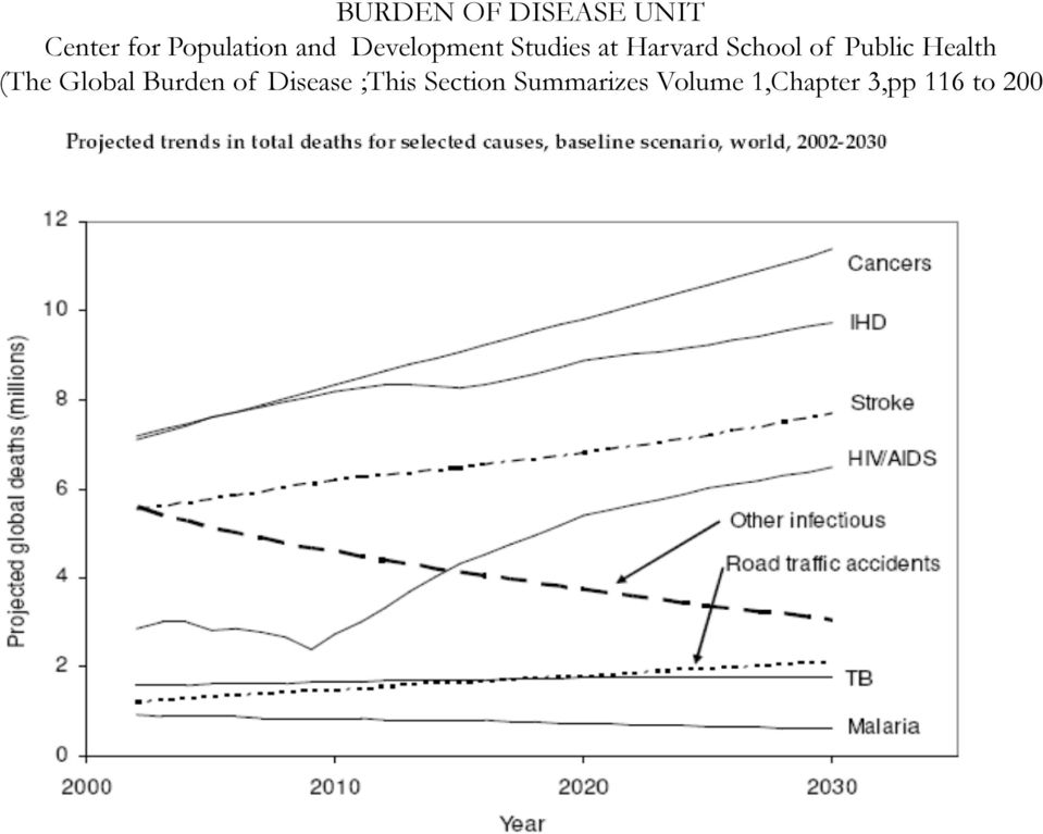 Public Health (The Global Burden of Disease