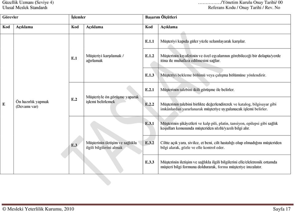 2 Müşteriyle ön görüşme yaparak işlemi belirlemek E.2.2 Müşterinin talebini birlikte değerlendirerek ve katalog, bilgisayar gibi imkânlardan yararlanarak müşteriye uygulanacak işlemi belirler. E.3.