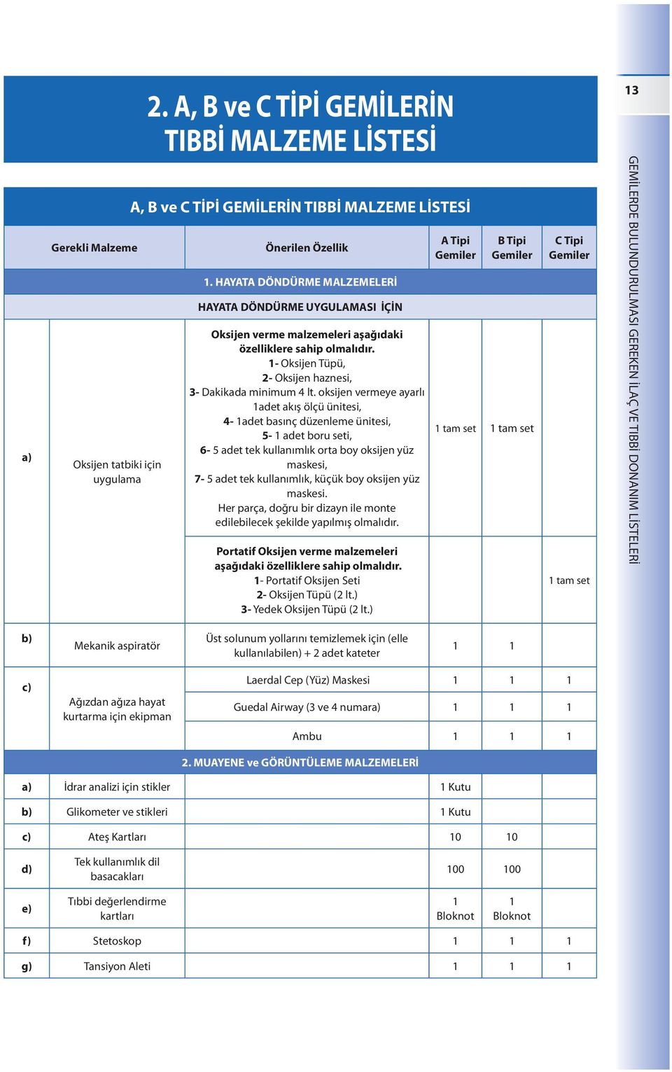 oksijen vermeye ayarlı adet akış ölçü ünitesi, 4- adet basınç düzenleme ünitesi, 5- adet boru seti, 6-5 adet tek kullanımlık orta boy oksijen yüz maskesi, 7-5 adet tek kullanımlık, küçük boy oksijen