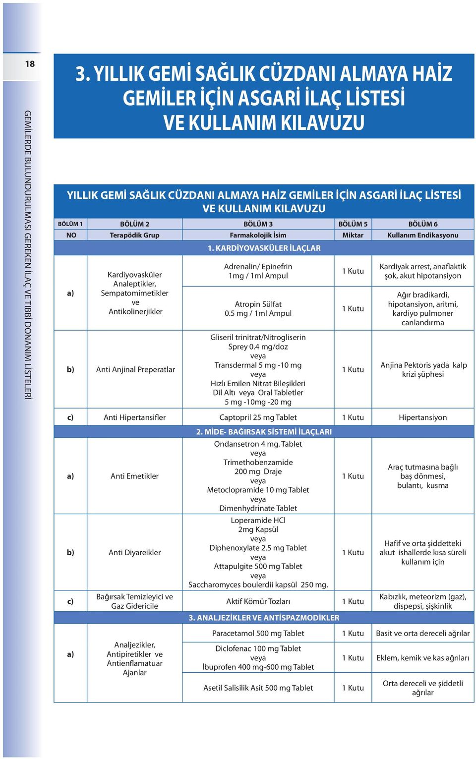 KARDİYOVASKÜLER İLAÇLAR Adrenalin/ Epinefrin mg / ml Ampul Atropin Sülfat 0.5 mg / ml Ampul Gliseril trinitrat/nitrogliserin Sprey 0.