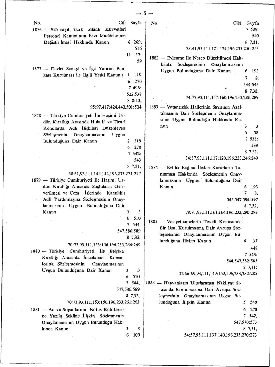 İlişkileri Düzenleyen Sözleşmenin Onaylanmasının Uygun Bulunduğuna Dair Kanun 2 219 6 270 7 542: 543 8 7,31, 58,61,93,111,141:144,196,233,274:277 1879 Türkiye Cumhuriyeti İle Haşimî Ürdün Kırallığı