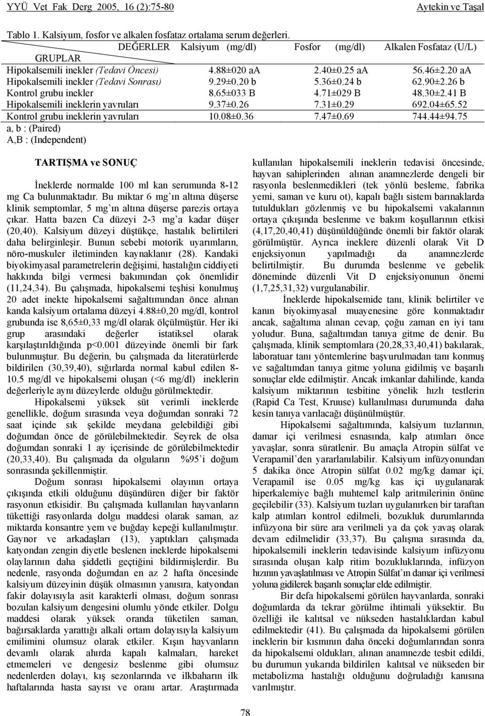 20 b 5.36±0.24 b 62.90±2.26 b Kontrol grubu inekler 8.65±033 B 4.71±029 B 48.30±2.41 B Hipokalsemili ineklerin yavruları 9.37±0.26 7.31±0.29 692.04±65.52 Kontrol grubu ineklerin yavruları 10.08±0.