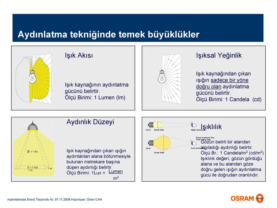 Ölçü Birimi: 1 Candela (cd) Aydınlık Düzeyi Işıklılık Işık kaynağından çıkan ışığın aydınlatılan alana bölünmesiyle bulunan metrekare başına düşen aydınlığı