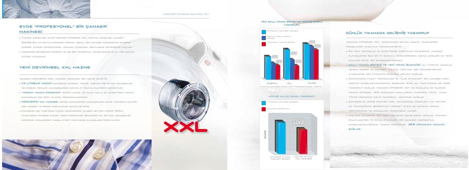 YENİ DEVRİMSEL XXL HAZNE Yenilikçi HOOVER'İn XXL haznesi mükemmel bir hacme sahiptir. 74 LİTRELİK HACMİ sayesinde anorak, yastık, yorgan gibi büyük çamaşırları yıkayabilir.