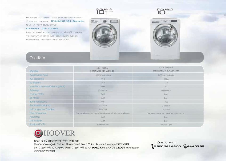 BUHARLI BUHARLI YIKAMA YIKAMA Özellikler Model Ayarlanabilir devir Yük kapasitesi Su tüketimi Verimlilik sınıfı (enerji/yıkama/devir) Gösterge Inverter motor Kg Mode Buhar fonksiyonu Gecikmeli