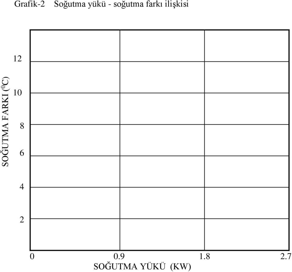 SOĞUTMA FARKI ( 0 C) 10 8 6