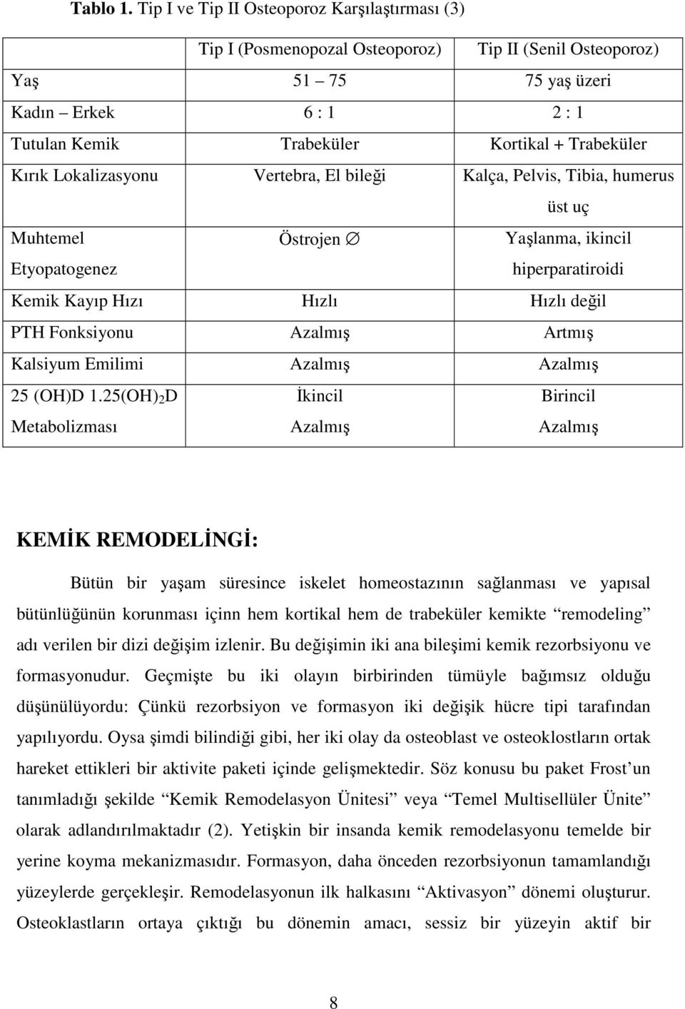 Kırık Lokalizasyonu Vertebra, El bileği Kalça, Pelvis, Tibia, humerus üst uç Muhtemel Etyopatogenez Östrojen Yaşlanma, ikincil hiperparatiroidi Kemik Kayıp Hızı Hızlı Hızlı değil PTH Fonksiyonu