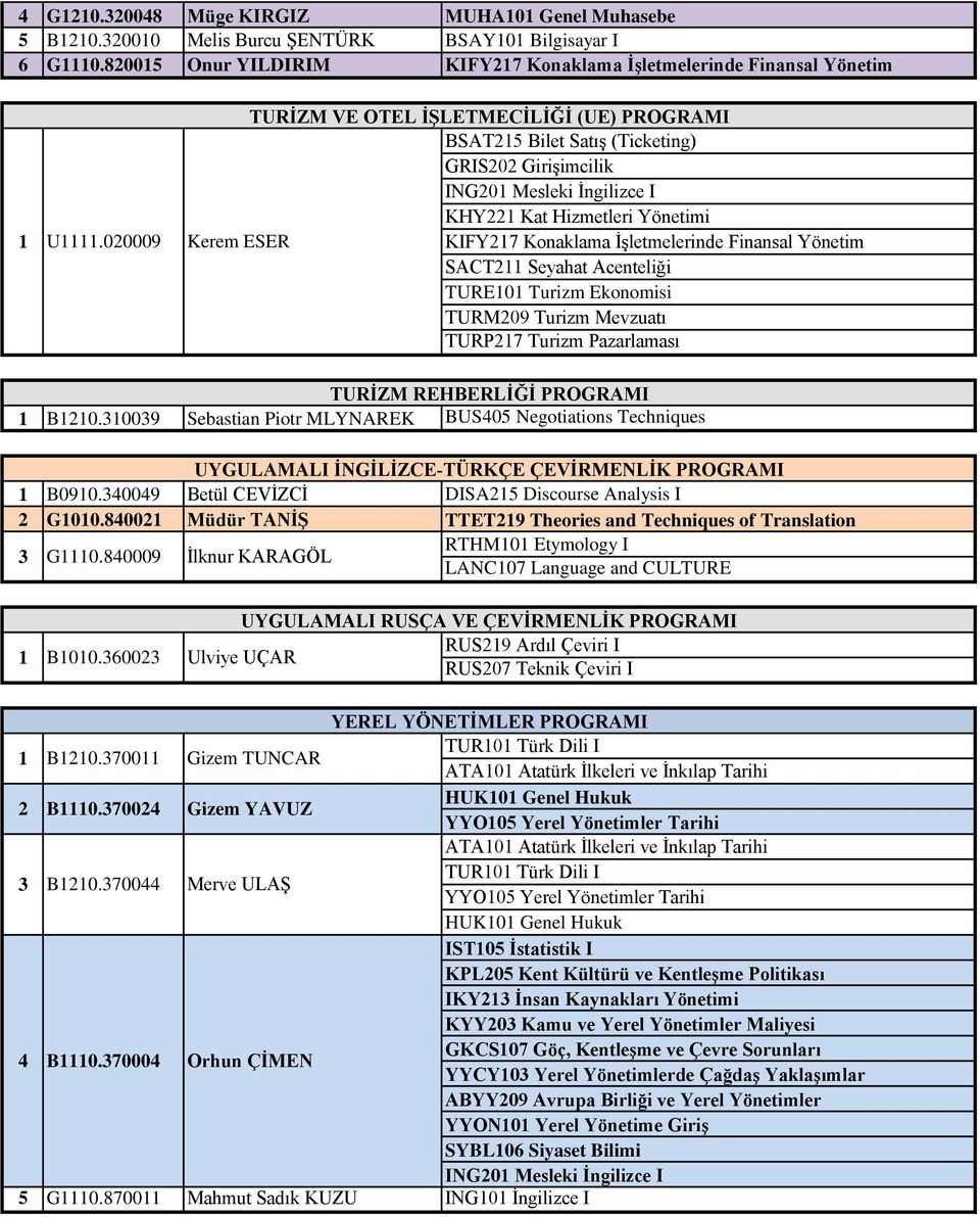 Finansal Yönetim SACT Seyahat Acenteliği TURE0 Turizm Ekonomisi TURM09 Turizm Mevzuatı TURP7 Turizm Pazarlaması TURİZM REHBERLİĞİ PROGRAMI B0.