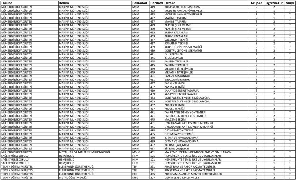 1 7 MÜHENDİSLİK FAKÜLTESİ MAKİNA MÜHENDİSLİĞİ MKM 427 MAKİNE TASARIMI? 2 7 MÜHENDİSLİK FAKÜLTESİ MAKİNA MÜHENDİSLİĞİ MKM 429 PLASTİK ŞEKİL VERME?