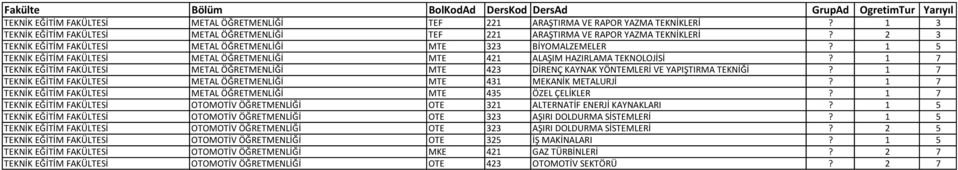 1 7 TEKNİK EĞİTİM FAKÜLTESİ METAL ÖĞRETMENLİĞİ MTE 423 DİRENÇ KAYNAK YÖNTEMLERİ VE YAPIŞTIRMA TEKNİĞİ? 1 7 TEKNİK EĞİTİM FAKÜLTESİ METAL ÖĞRETMENLİĞİ MTE 431 MEKANİK METALURJİ?