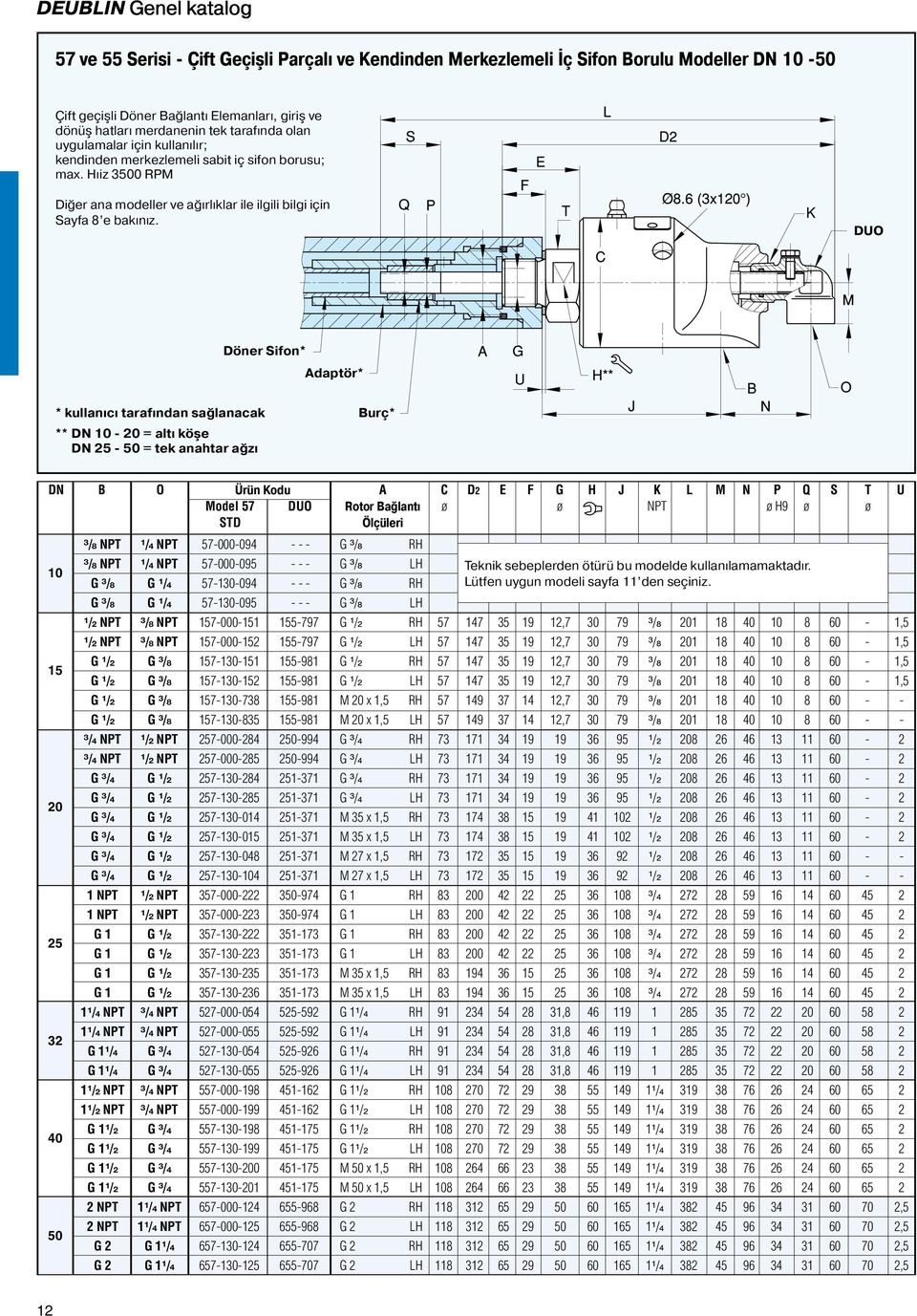 DUO Döner Sifon* Adaptör* * kullanıcı tarafından sağlanacak ** DN 10 20 = altı kös e DN 25 50 = tek anahtar ağzı Burç* DN B O Ürün Kodu A C D2 E F G H J K L M N P Q S T U Model 57 DUO Rotor Bağlantı