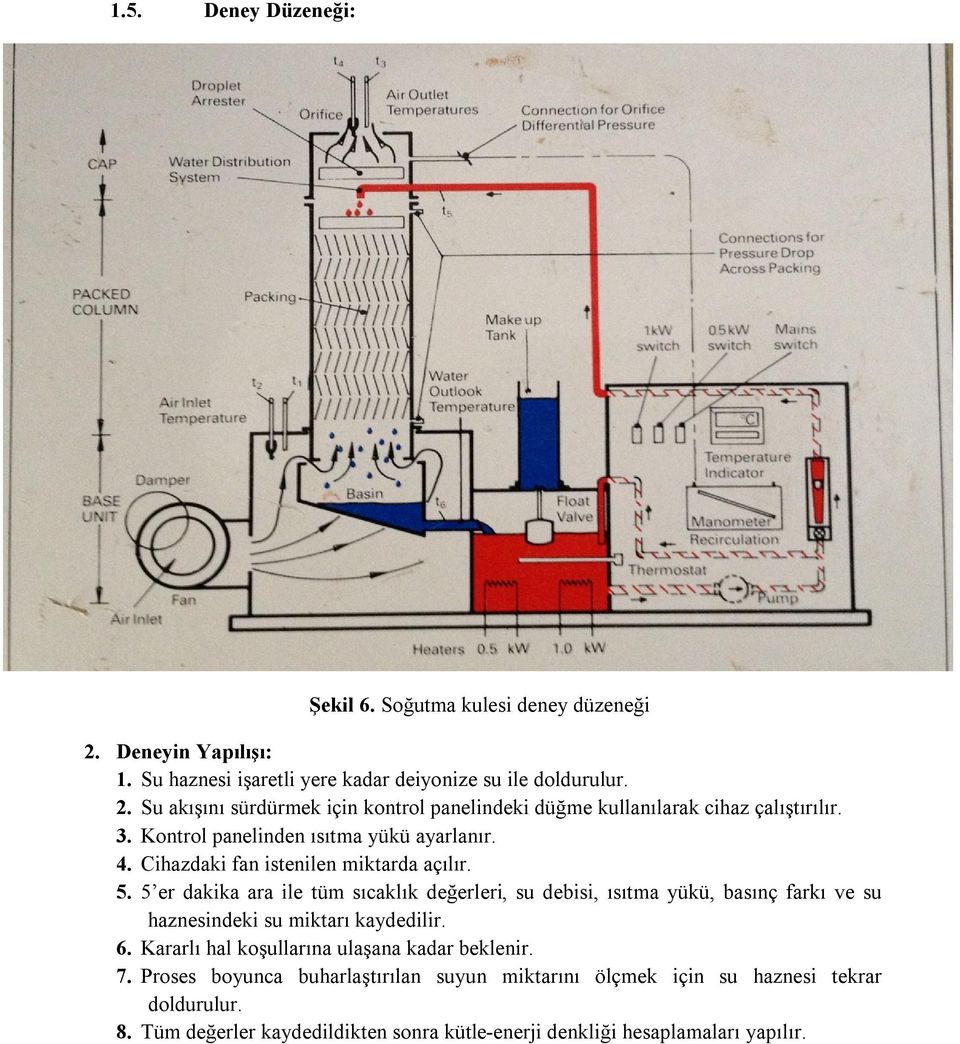 5 er dakika ara ile tüm sıcaklık değerleri, su debisi, ısıtma yükü, basınç farkı ve su haznesindeki su miktarı kaydedilir. 6.