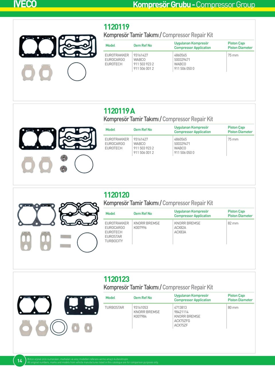 BREMSE K007996 KNORR BREMSE ACX82A ACX83A 82 mm 1120123 TURBOSTAR 93161053 KNORR BREMSE K007984 4713813 98421114 KNORR BREMSE ACX75ZFG ACX75ZF 80 mm 14 Bütün orjinal ürün numaraları,