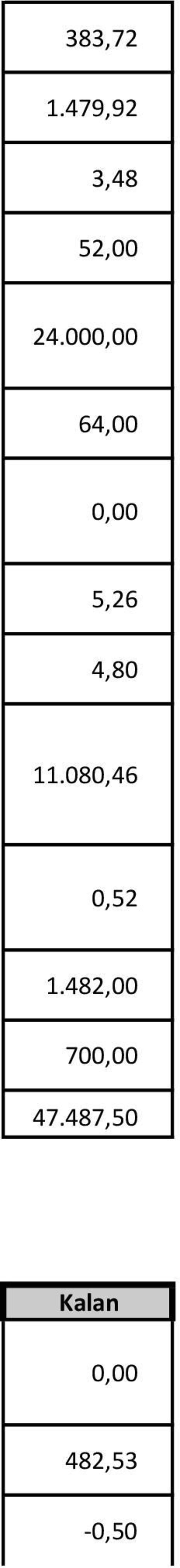 080,46 0,52 1.482,00 700,00 47.