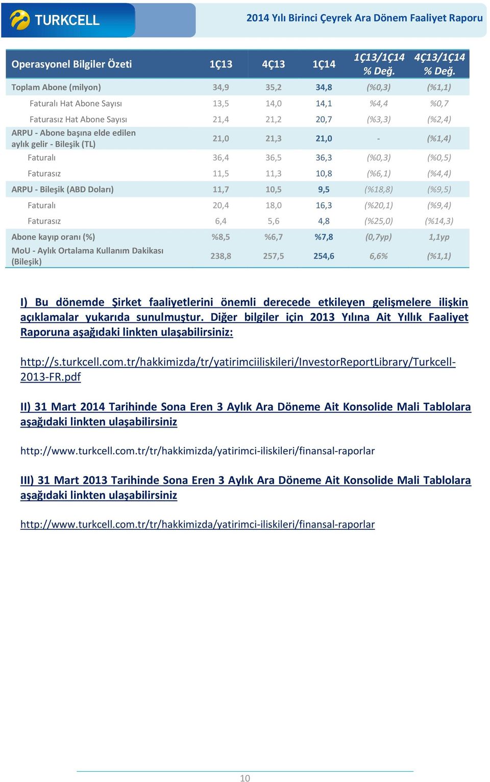 gelir - Bileşik (TL) 21,0 21,3 21,0 - (%1,4) Faturalı 36,4 36,5 36,3 (%0,3) (%0,5) Faturasız 11,5 11,3 10,8 (%6,1) (%4,4) ARPU - Bileşik (ABD Doları) 11,7 10,5 9,5 (%18,8) (%9,5) Faturalı 20,4 18,0