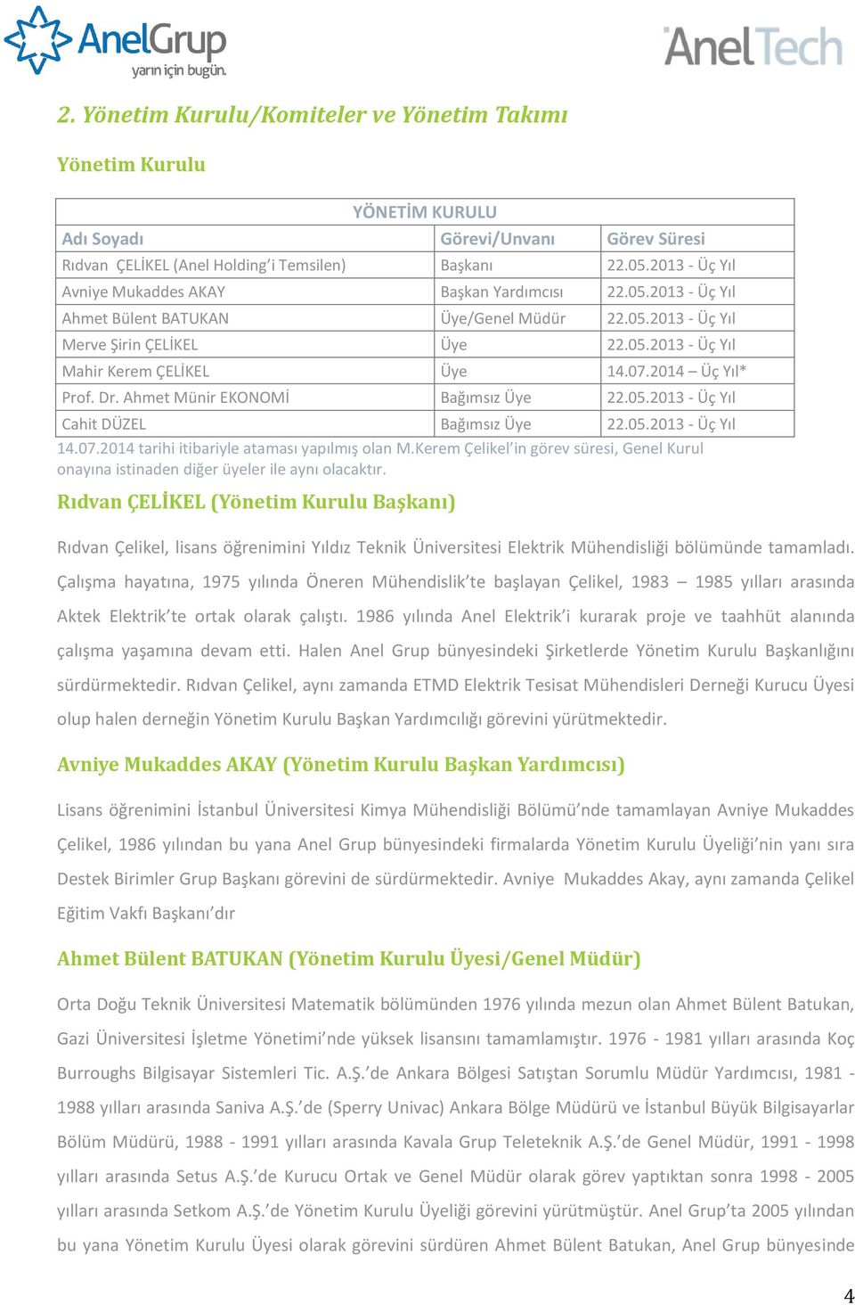 07.2014 Üç Yıl* Prof. Dr. Ahmet Münir EKONOMİ Bağımsız Üye 22.05.2013 - Üç Yıl Cahit DÜZEL Bağımsız Üye 22.05.2013 - Üç Yıl 14.07.2014 tarihi itibariyle ataması yapılmış olan M.