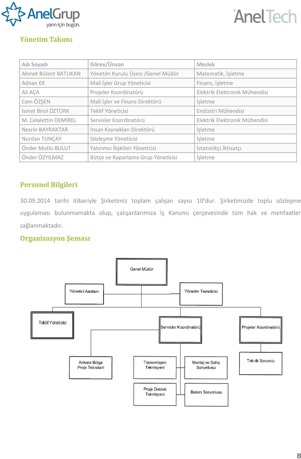 Celalettin DEMİREL Servisler Koordinatörü Elektrik Elektronik Mühendisi Nesrin BAYRAKTAR İnsan Kaynakları Direktörü İşletme Nurdan TUNÇAY Sözleşme Yöneticisi İşletme Önder Mutlu BULUT Yatırımcı