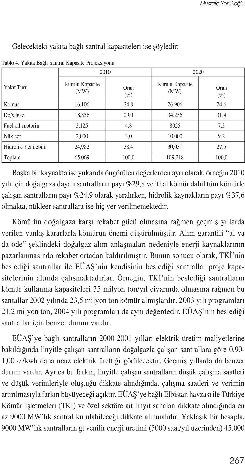 3,125 4,8 8025 7,3 Nükleer 2,000 3,0 10,000 9,2 Hidrolik-Yenilebilir 24,982 38,4 30,031 27,5 Toplam 65,069 100,0 109,218 100,0 Bașka bir kaynakta ise yukarıda öngörülen değerlerden ayrı olarak,