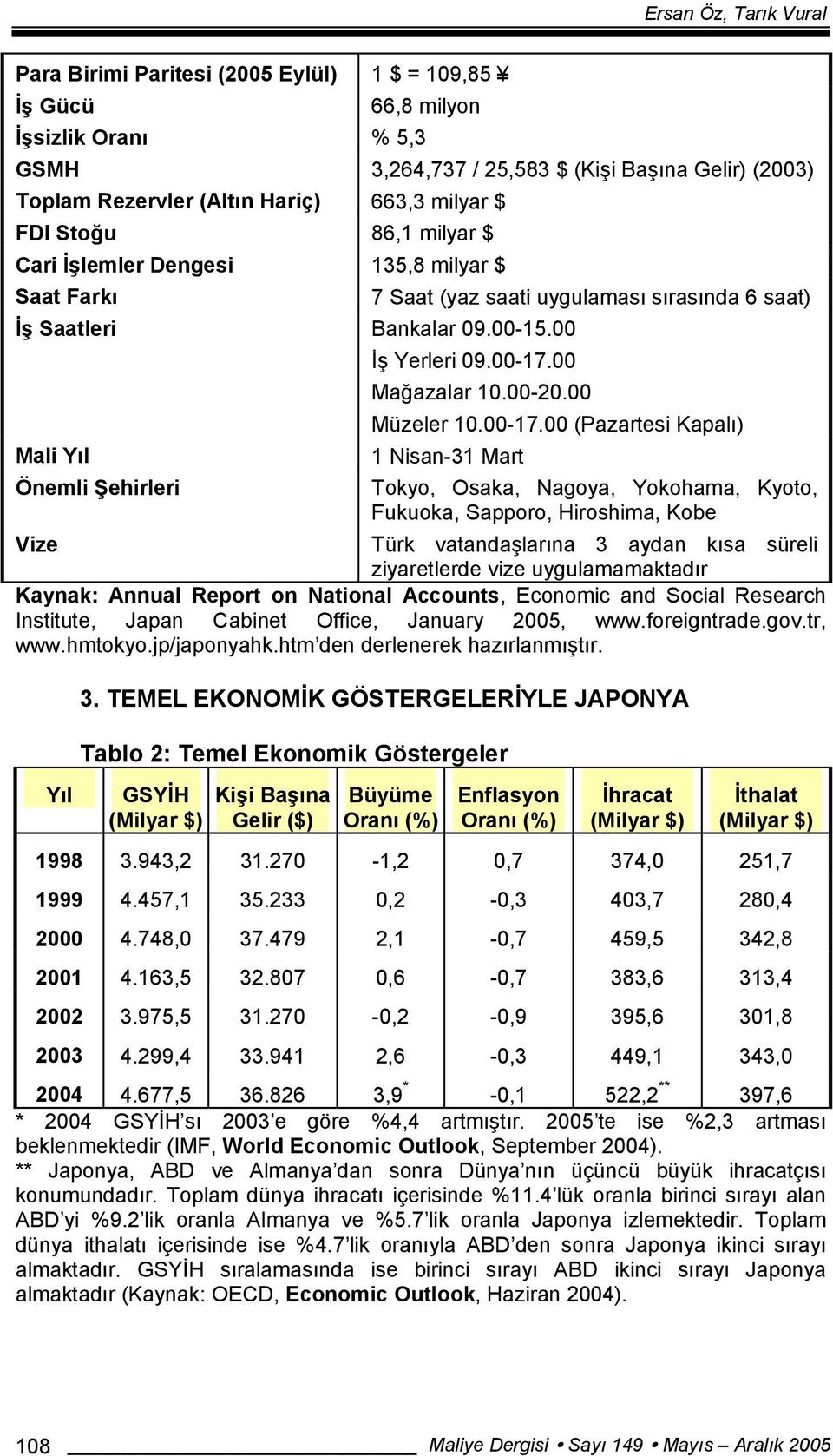 00-20.00 Müzeler 10.00-17.